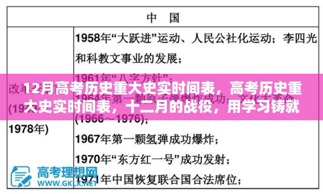 高考历史重大史实时间表，学习战役历史，铸就自信的盾牌