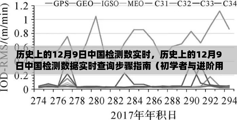 历史上的12月9日中国检测数据实时查询指南，从初学者到进阶用户的全面教程