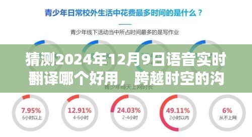 跨越时空的沟通桥梁，探索语音实时翻译的未来与选择，2024年自信之路开启！