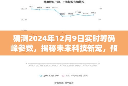 揭秘未来科技新宠，预测2024年筹码峰参数的高科技产品揭秘与未来趋势分析！