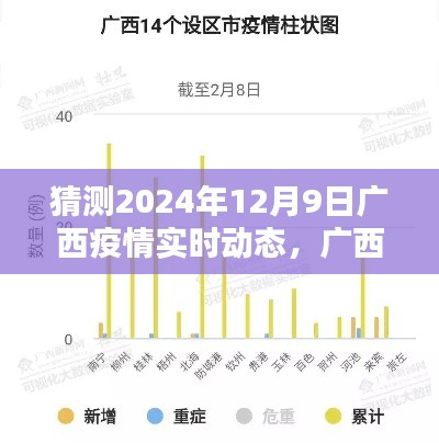 广西疫情预测，聚焦未来动态分析与走向预测（2024年12月9日）