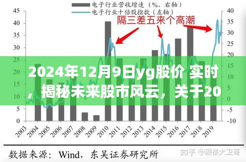 揭秘未来股市风云，深度解析YG股价实时走势预测（2024年12月9日）