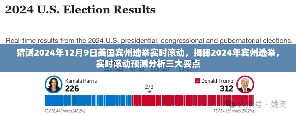 揭秘2024年宾州选举，实时滚动预测分析与三大要点前瞻