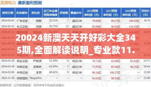 20024新澳天天开好彩大全345期,全面解读说明_专业款11.683