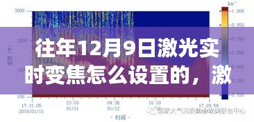 往年12月9日激光实时变焦设置指南，掌握变化，照亮前行之路