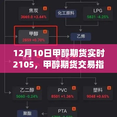 甲醇期货交易指南，从入门到进阶——以最新实时行情为例（实时行情分析）