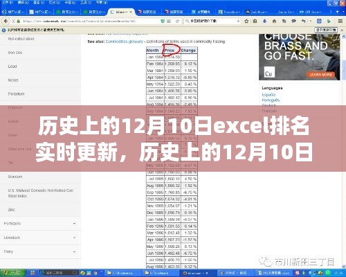 历史上的12月10日Excel排名实时更新指南，步骤详解与实时更新排名功能介绍