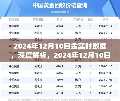 深度解析，2024年12月10日金实时数据产品特性与用户体验报告