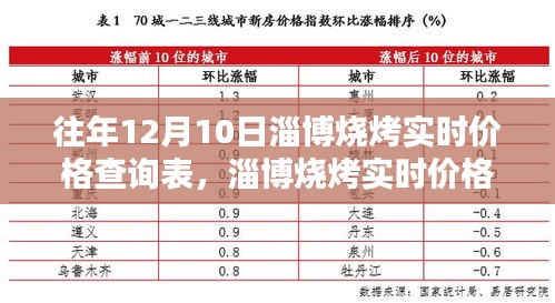 淄博烧烤实时价格查询表，科技引领烧烤消费新纪元