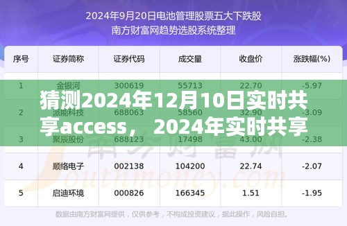 2024年实时共享Access入门指南，操作教程与未来趋势预测