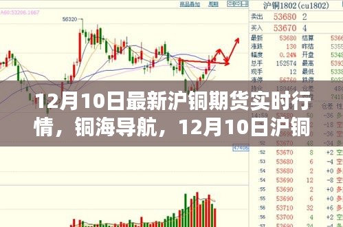 12月10日沪铜期货实时行情深度解析，铜海导航引领市场走势