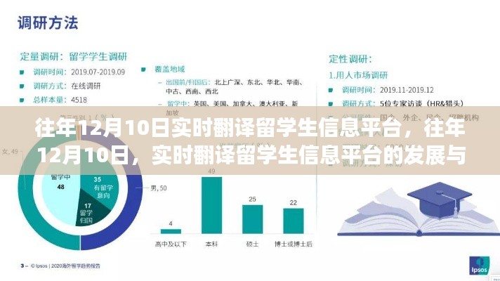 往年12月10日留学生信息平台的发展与影响，实时翻译的功能与影响