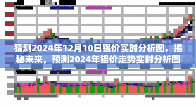 揭秘未来铝价走势，2024年铝价实时分析预测图及走势揭秘