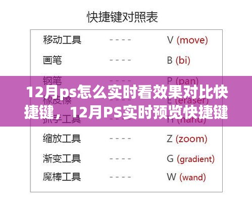 掌握PS实时预览快捷键，见证变化的力量，自信闪耀设计之旅