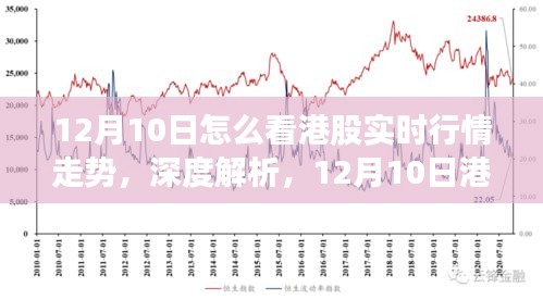 深度解析，12月10日港股市场风云变幻与实时行情走势观察