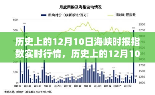 深度解析，历史上的海峡时报指数实时行情及用户体验评测——以12月10日为例