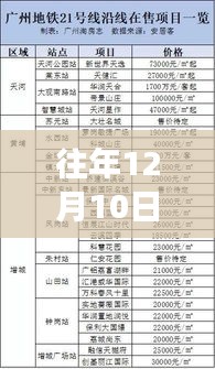 往年12月10日流量之星实时共享软件引领潮流之巅