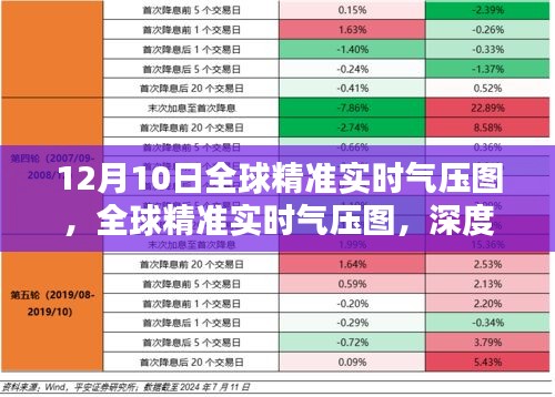 全球精准实时气压图深度解析与介绍，最新12月10日全球气压实时动态展示