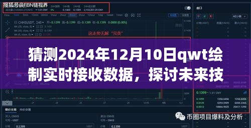 未来技术趋势预测，探讨使用Qwt绘制实时接收数据的可能性与挑战