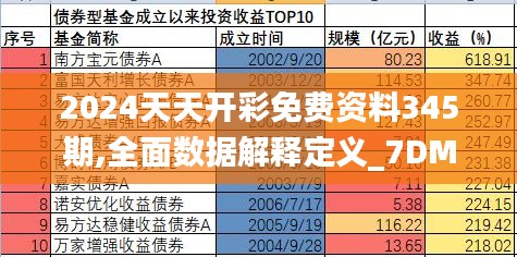 2024天天开彩免费资料345期,全面数据解释定义_7DM7.148