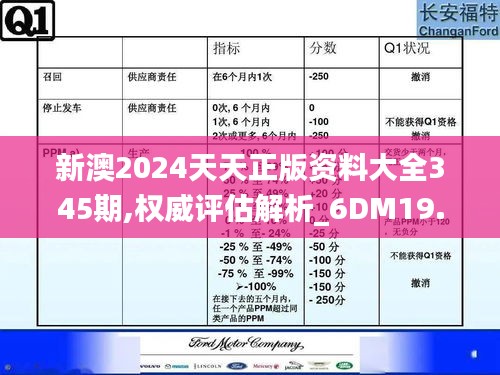 新澳2024天天正版资料大全345期,权威评估解析_6DM19.421