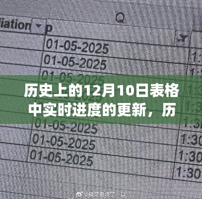历史上的12月10日，时代变迁与实时进度的动态更新探讨表格