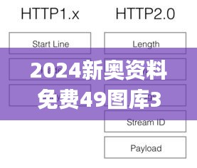 2024新奥资料免费49图库345期,最新分析解释定义_Prestige10.301