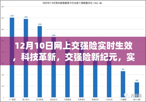 交强险迈入新纪元，实时生效，科技驾驭风险新纪元开启