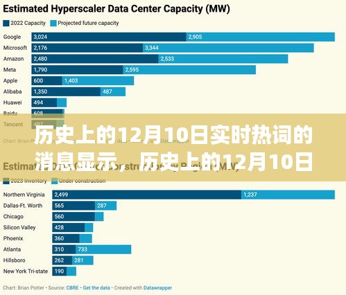 历史上的12月10日，实时热词的演变与影响力回顾