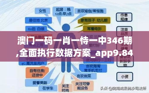 澳门一码一肖一恃一中346期,全面执行数据方案_app9.847