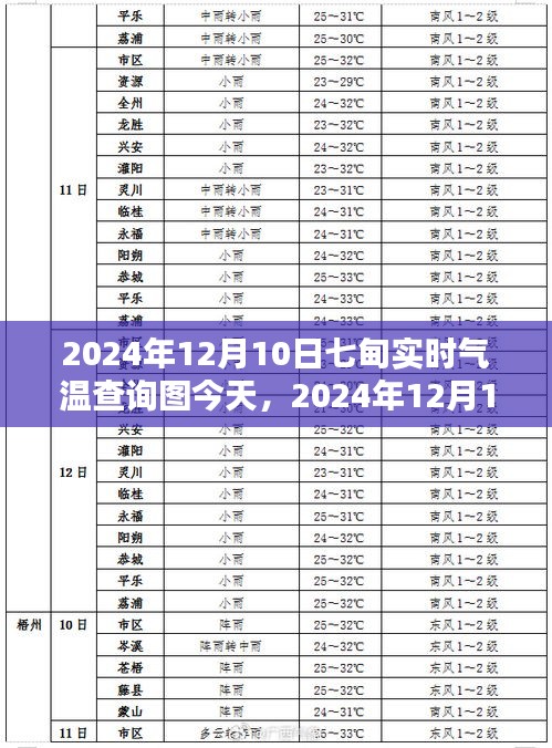 2024年12月10日七甸实时气温查询图，今日天气分析与预测