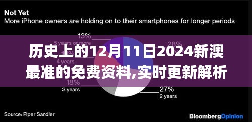 历史上的12月11日2024新澳最准的免费资料,实时更新解析说明_完整版7.767