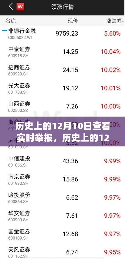 历史上的12月10日，实时举报功能深度评测与查看指南