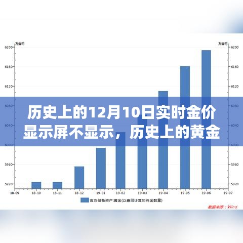 深度解析与评测，历史上的黄金时刻与实时金价显示屏不显示现象