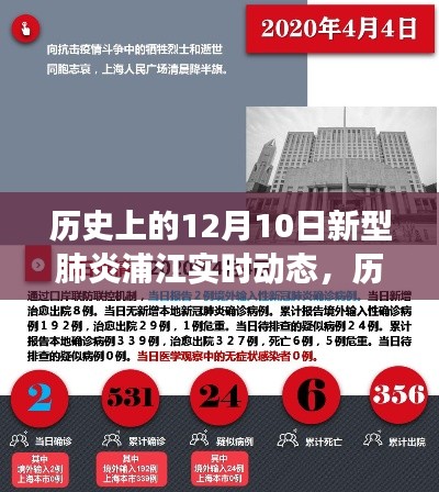 历史上的12月10日，新型肺炎浦江实时动态回顾与展望