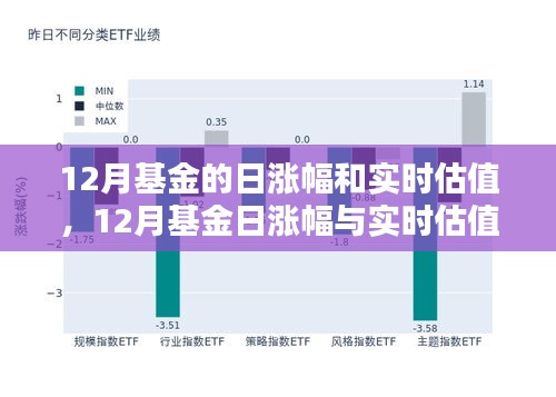 掌握基金投资技巧，解析十二月基金日涨幅与实时估值