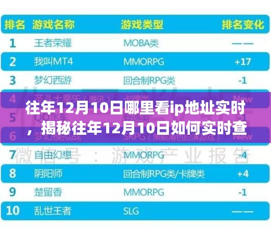 揭秘往年12月10日实时查看IP地址所在地，科技与犯罪边缘的探索之旅。