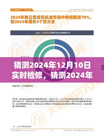 2024年实时检修趋势预测与专业解读，展望未来的技术革新