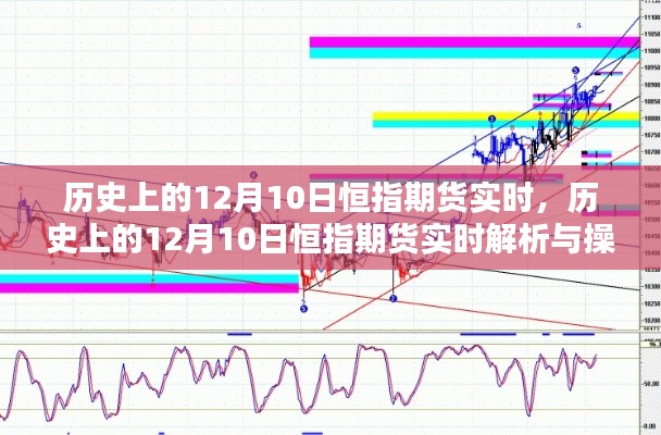 历史上的12月10日恒指期货实时解析与操作指南，适合初学者及进阶用户参考策略