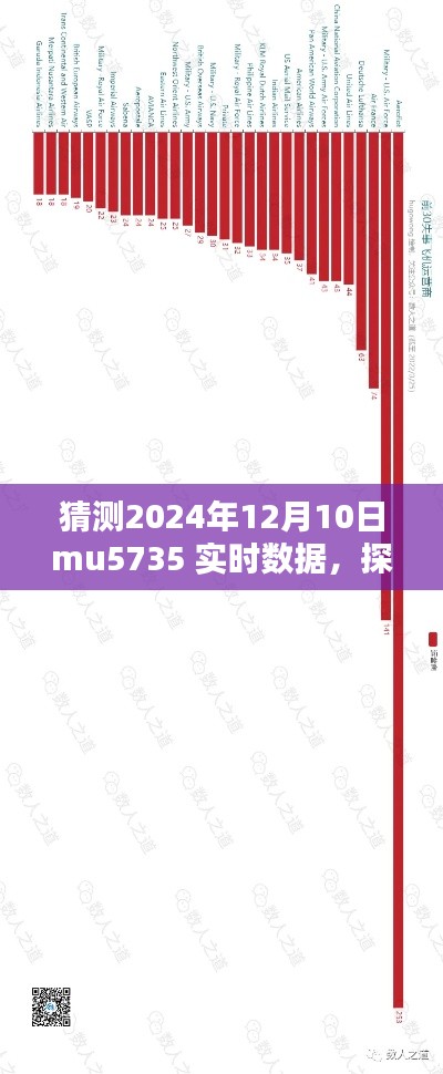 探秘时光深处的MU5735特色小店，2024年12月10日实时数据揭秘与小巷深处的独特风味探索