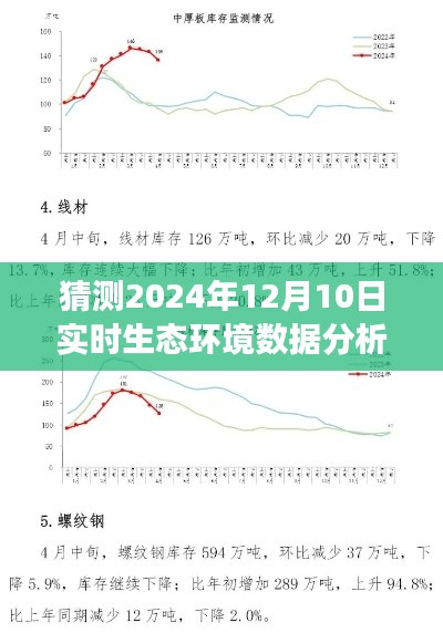 揭秘未来生态趋势，2024年实时生态环境数据解析与预测洞察