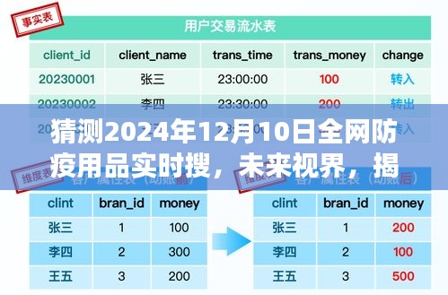 揭秘未来视界，2024年全网防疫用品智能搜索新纪元，实时洞察市场动态预测分析