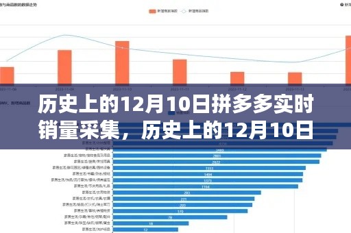 揭秘拼多多实时销量背后的惊人数据，历史上的12月10日销量采集报告