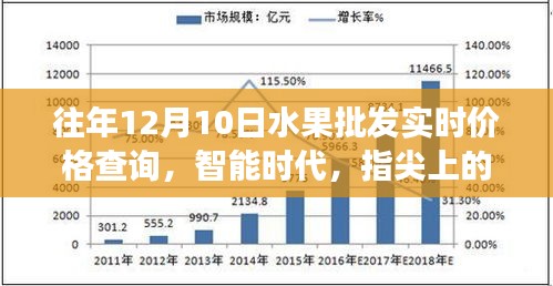 智能时代水果批发实时价格查询，指尖风云，全新上线！