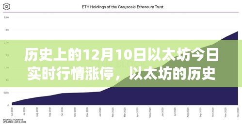 以太坊历史时刻，实时行情涨停揭示变化力量与学习的魅力之路