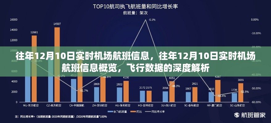 往年12月10日实时机场航班信息深度解析与概览