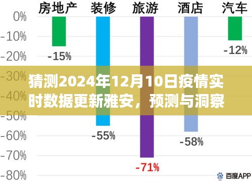 雅安疫情预测与实时数据洞察，至2024年12月10日的视角