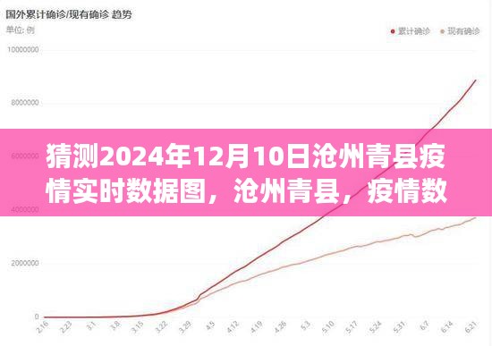 沧州青县疫情实时数据图预测，温情日常与友情纽带背后的数据解读（2024年12月10日）