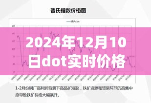 深度解读，DOT实时价格行情分析（2024年12月10日版）