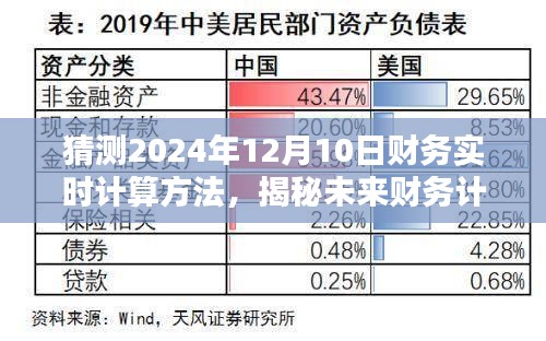 揭秘未来财务计算，深度评测与介绍财务实时计算系统预测至2024年12月10日的发展趋势与功能展望